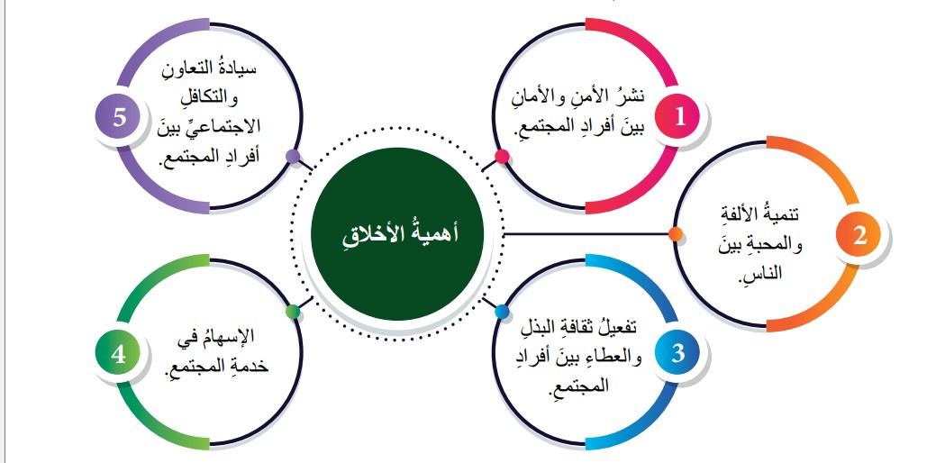 في العلاقة بين الأخلاق والمعارف المستجدّة