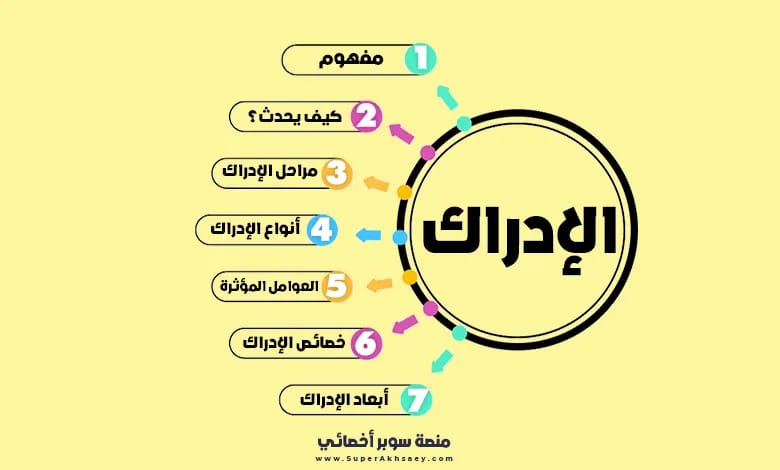 لكيما نعرفَ ذواتَنا جيِّدًا،