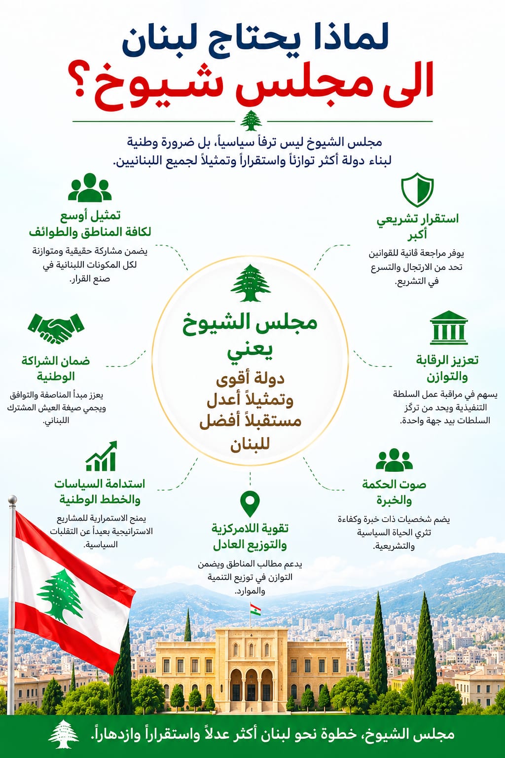 لماذا يحتاج لبنان إلى مجلس شيوخ يحرّر الديمقراطية من التلاعب الانتخابي؟